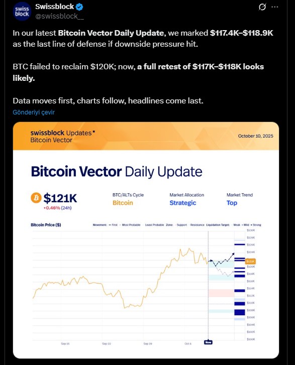 BTC destek seviyeleri