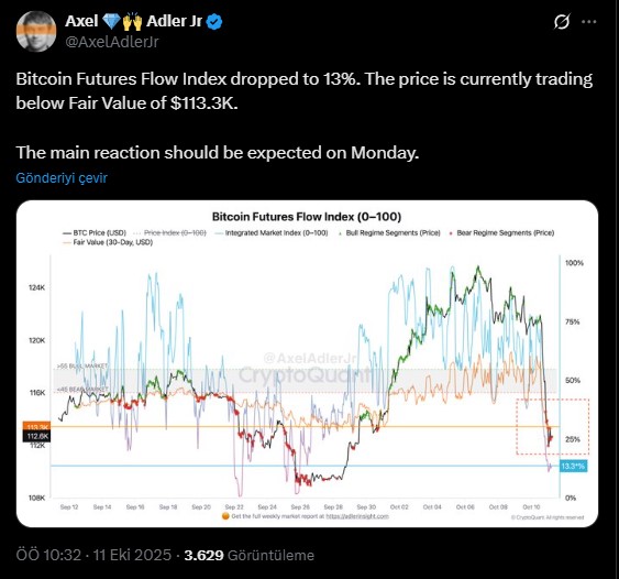 Bitcoin piyasa çöküşü 
