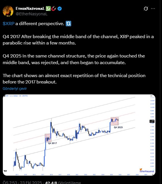 XRP