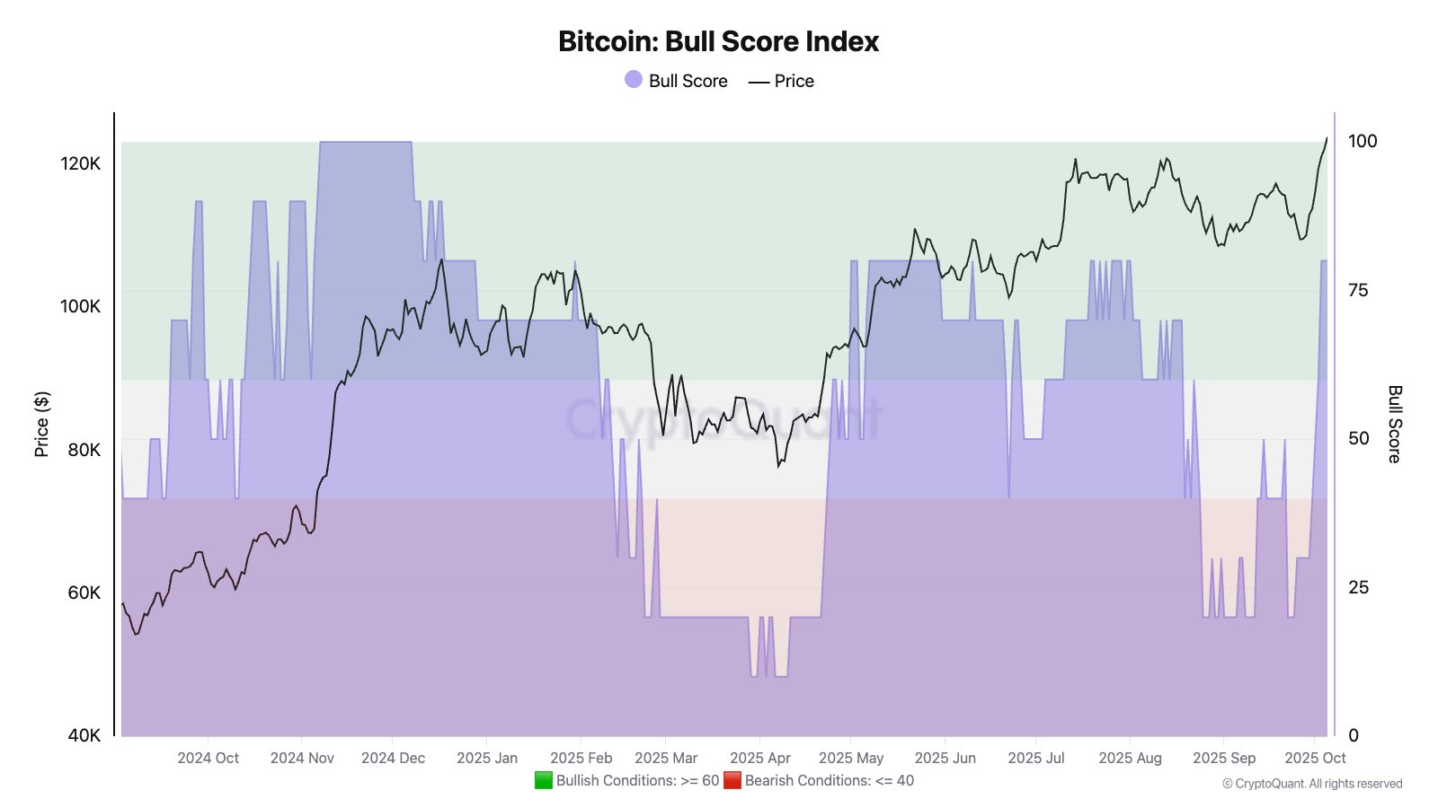 BTC