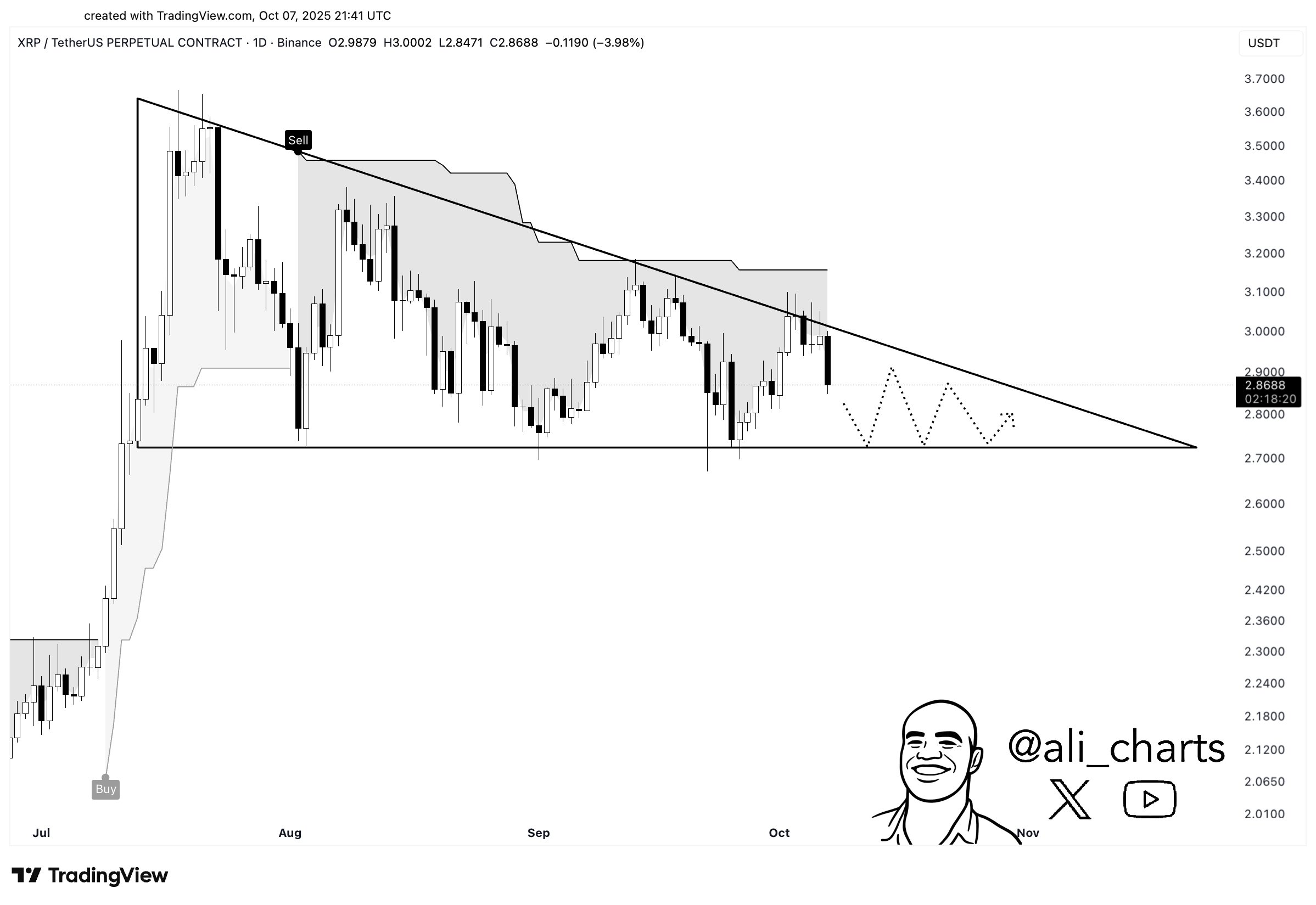 XRP