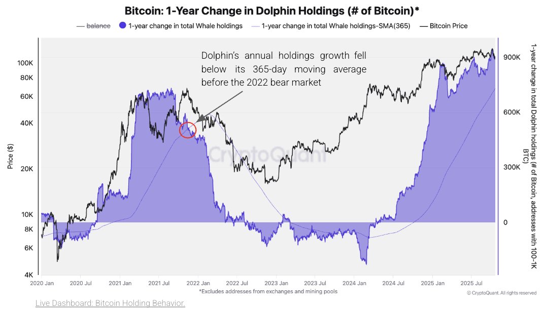 BTC 