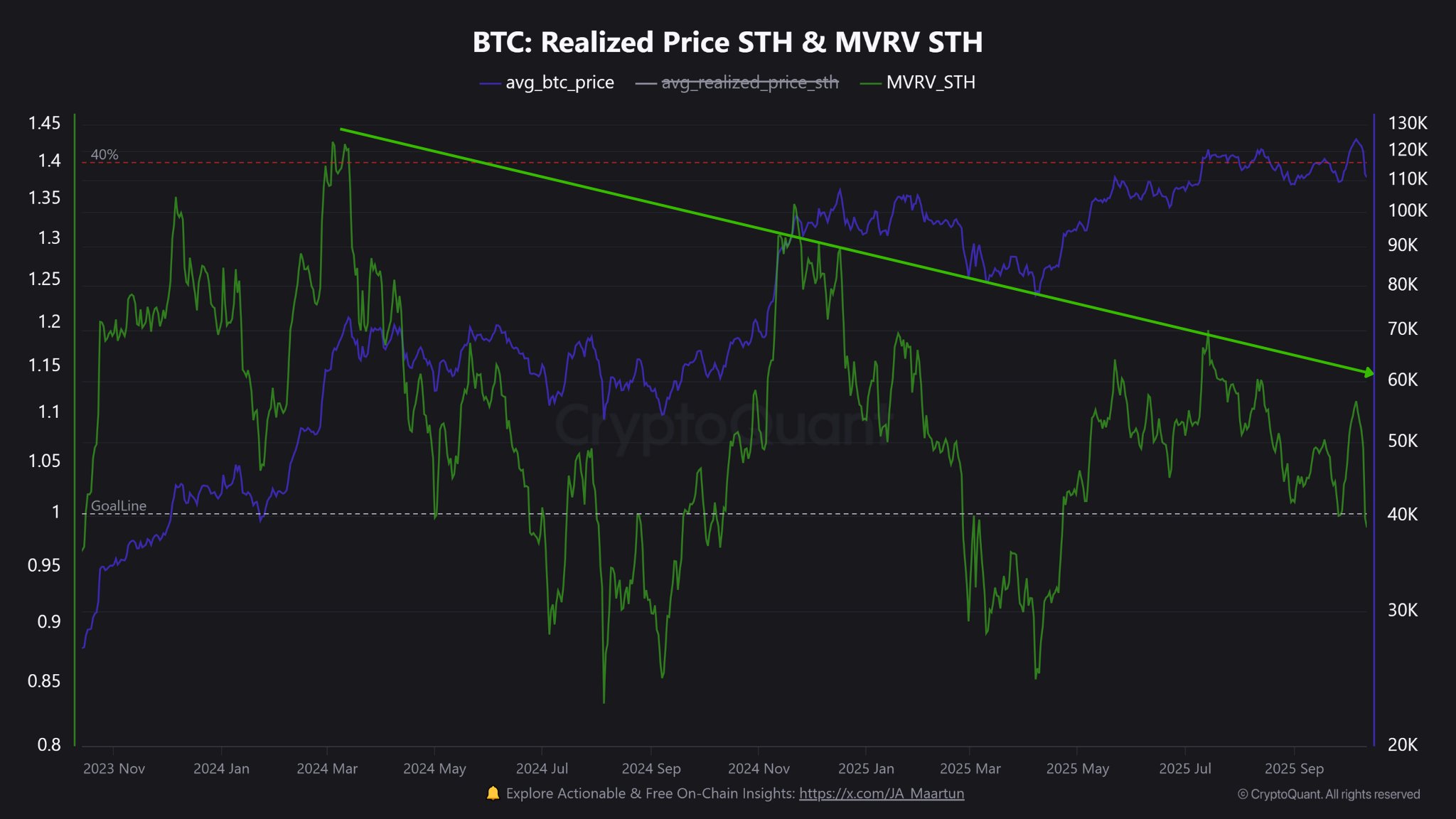 BTC gerçekleşen fiyat kripto para piyasası