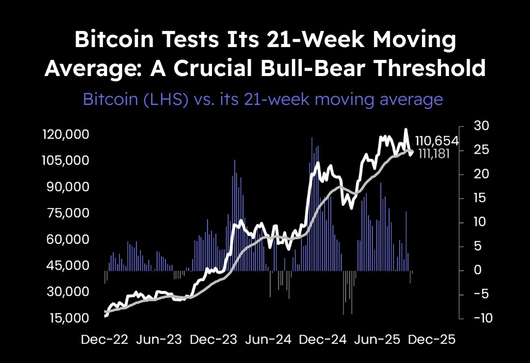 Bitcoin BTC