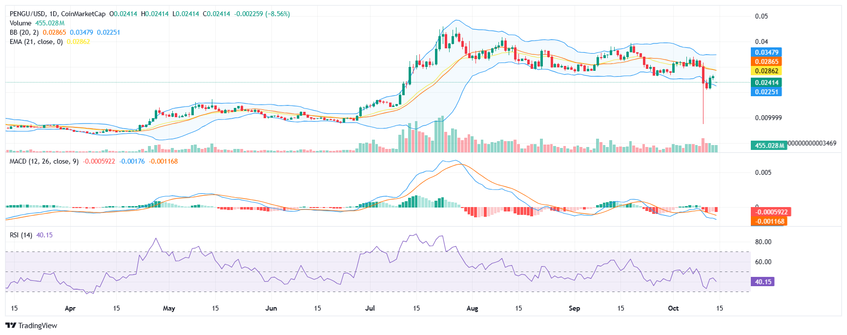 PENGU teknik grafik 