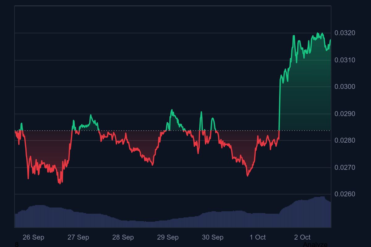 Pengu coin