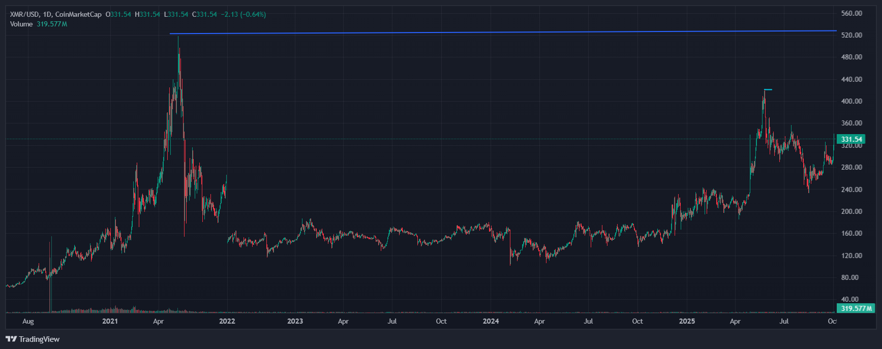 altcoin coin