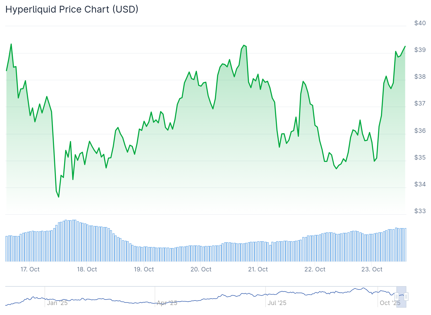 altcoin