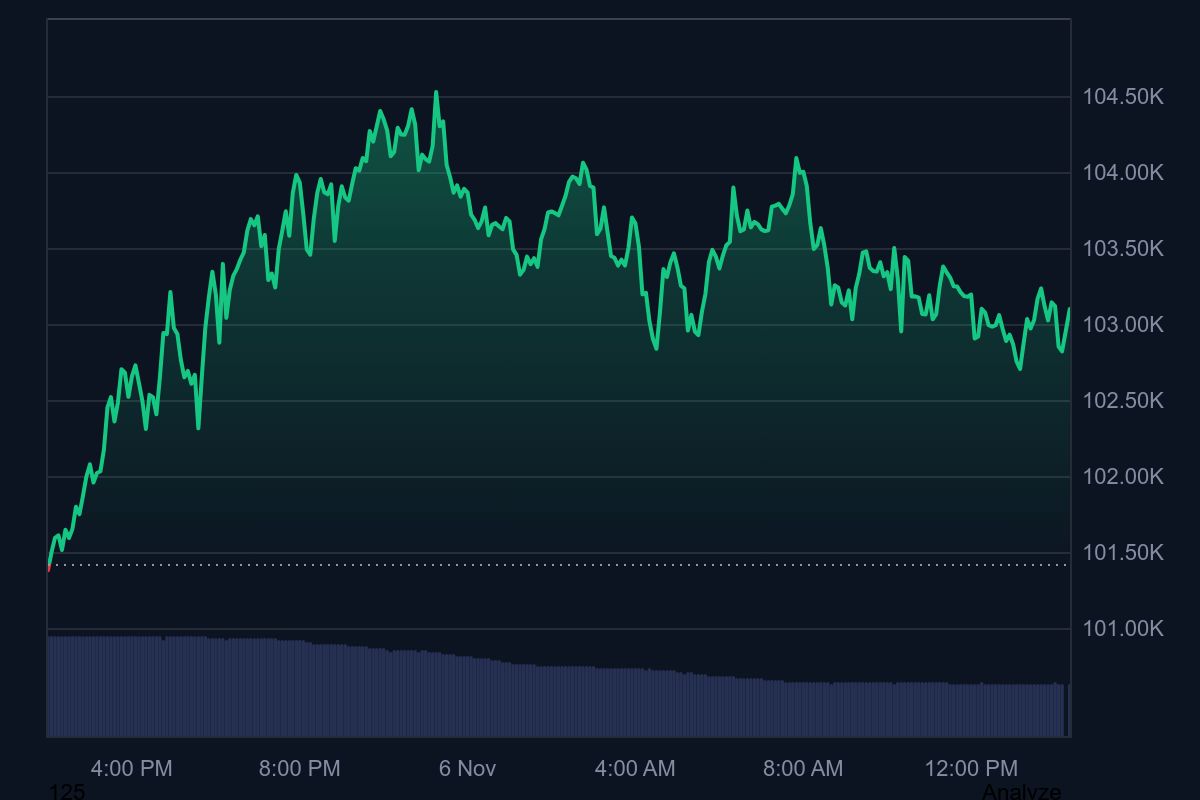 Çöküş sonrası Bitcoin için şok tahmin: 200.000 bin dolar yine gündemde..!
