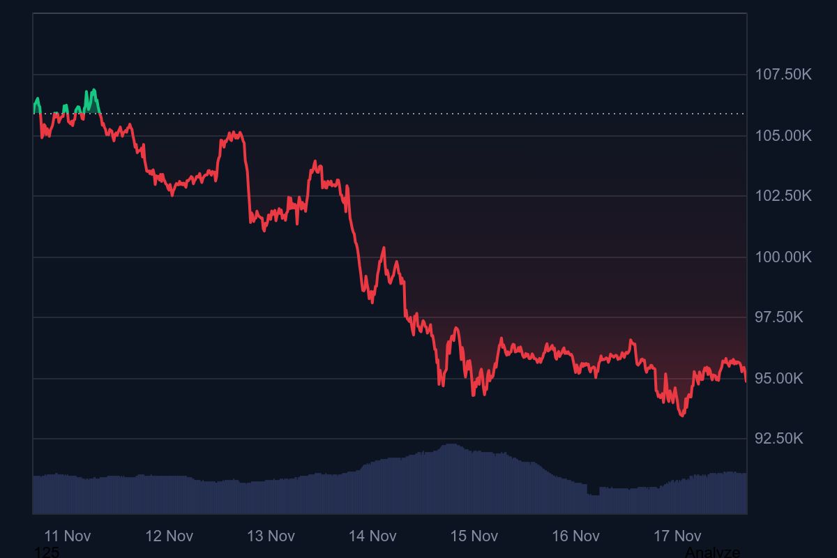 Robert Kiyosaki’den yeni açıklama: Buffett yanılıyor, kripto ETF’leri “sahte para”
