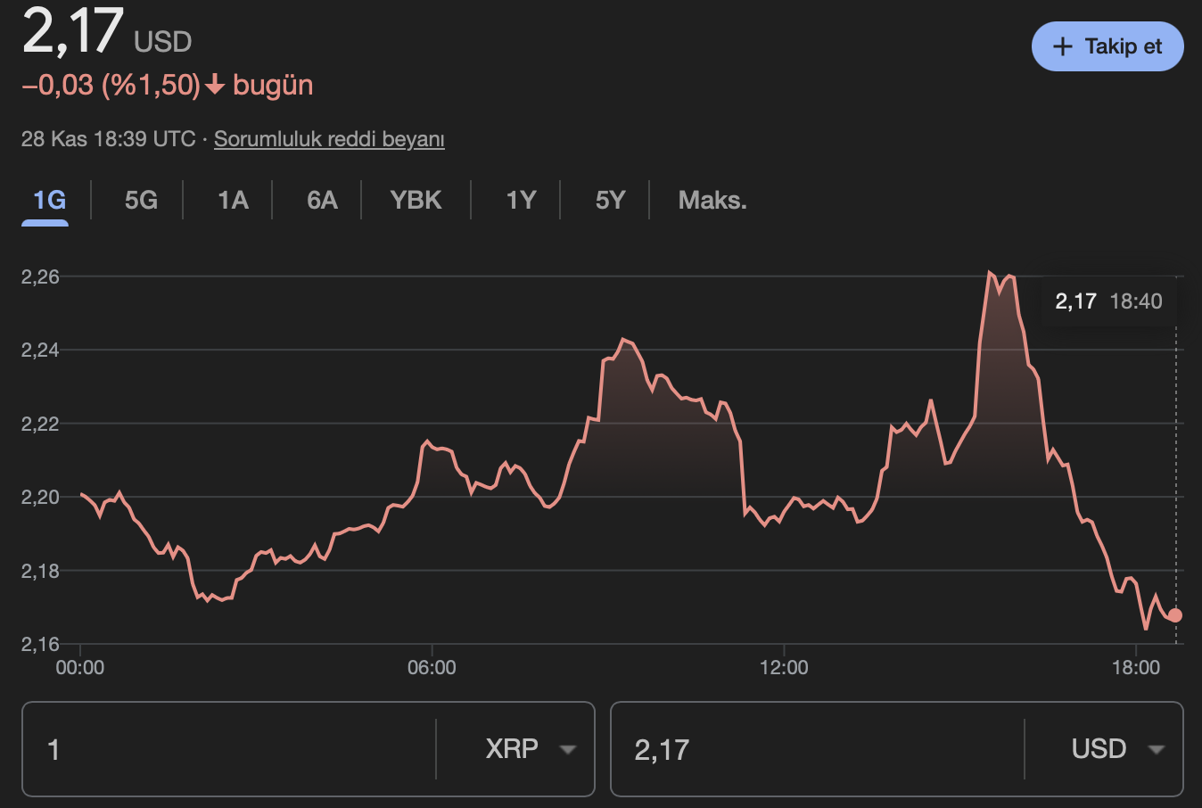 XRP
