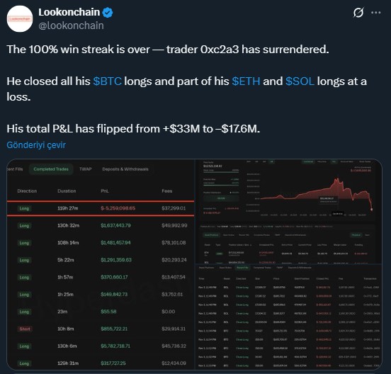 Kriptoda pazartesi çöküşü: Tasfiyeler korkutuyor, BTC’de bir sonraki destek 100.000 dolar