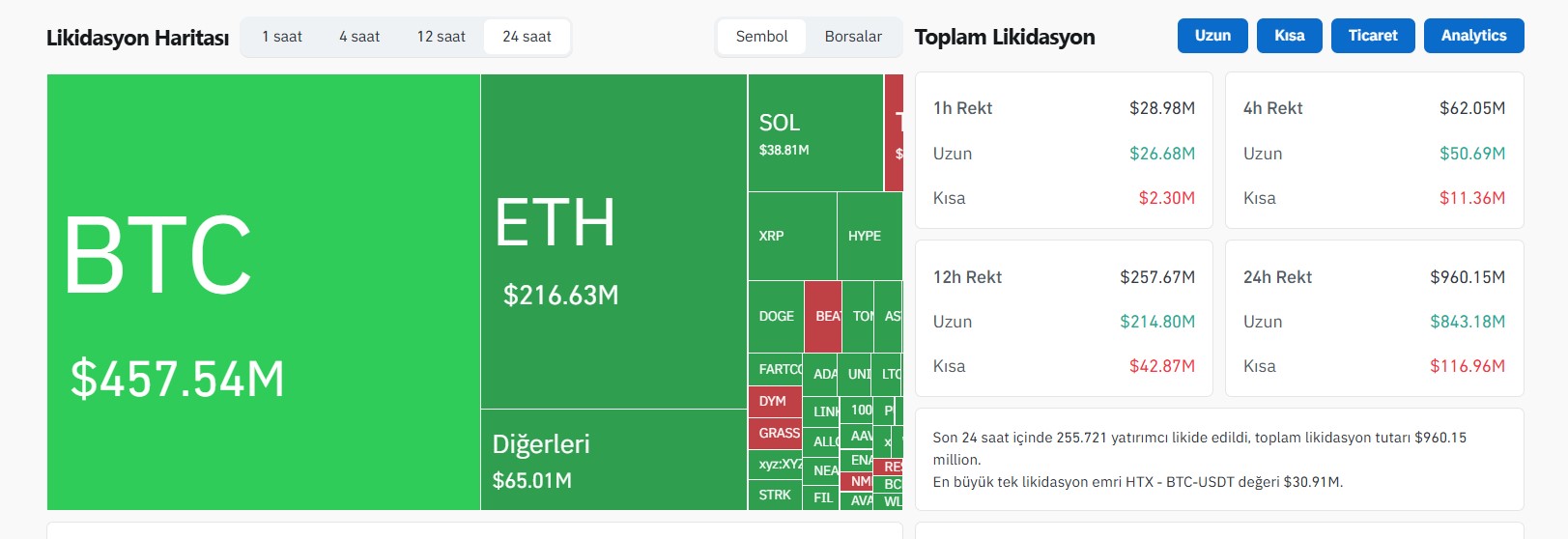 Kripto para likidasyon haritası Bitcoin 