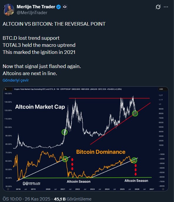 altcoin