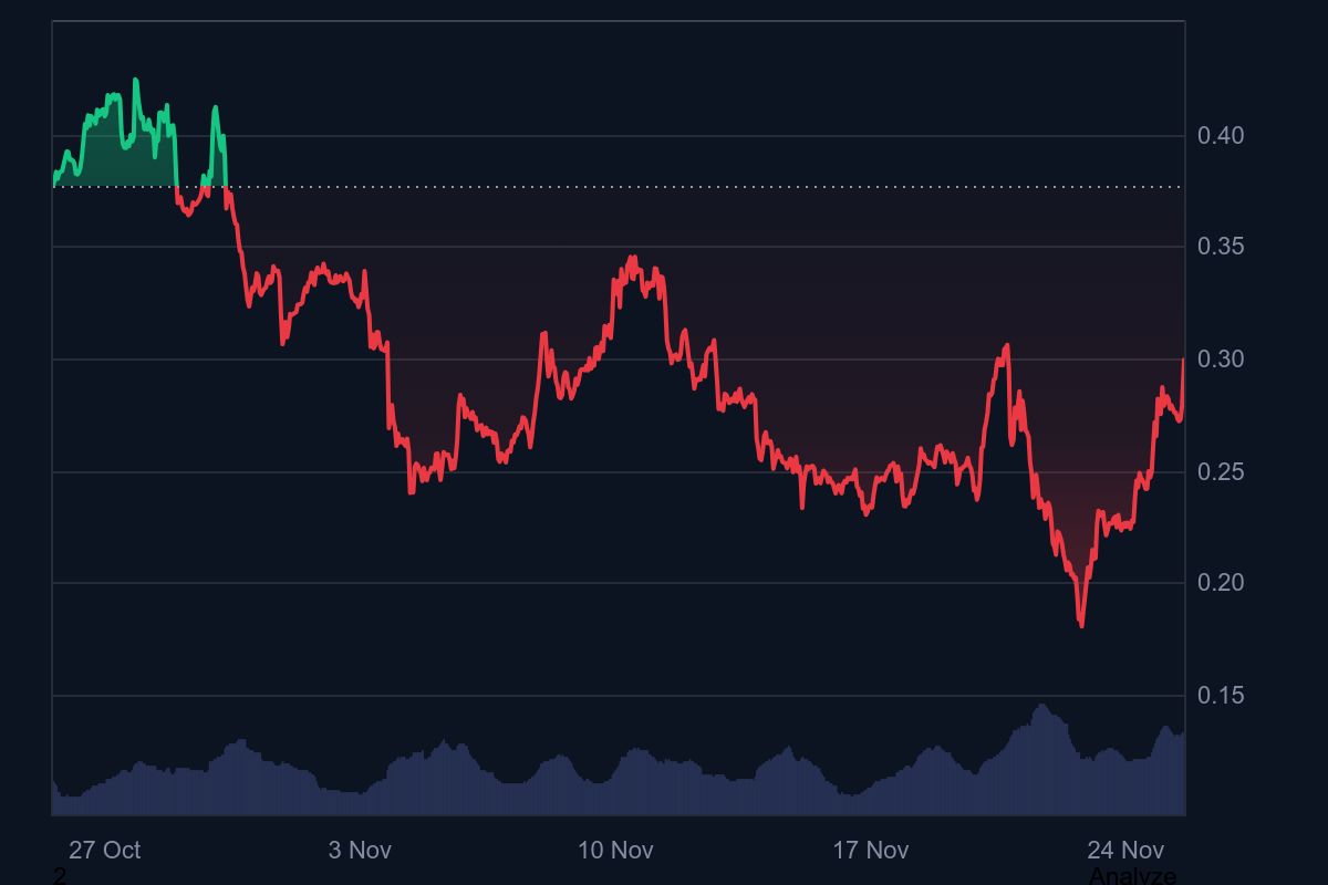 Fartcoin fiyat grafiği doge