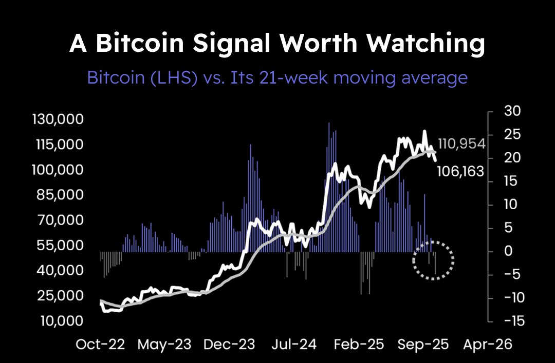 Kasım çöküşüyle 1,164 milyar dolar buhar oldu! Bitcoin düşerken “satın alma zamanı” mı?