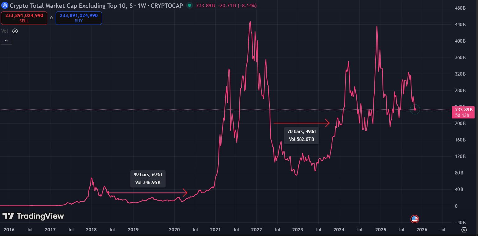 kripto piyasa market değeri