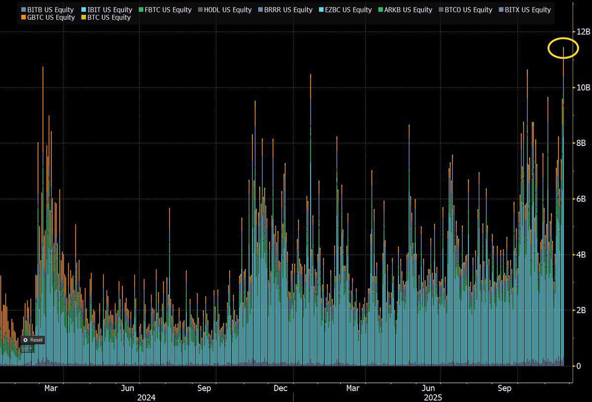 Bitcoin ETF hacim grafiği 
