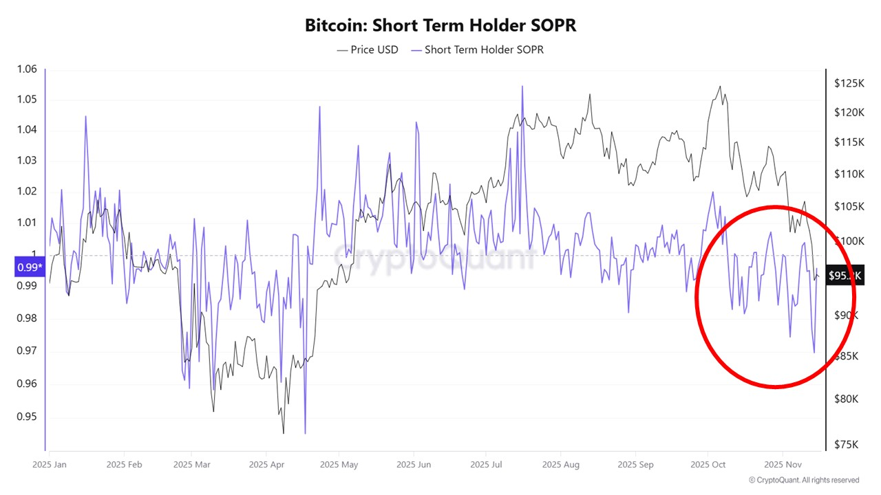 Bitcoin kısa pozisyonlar