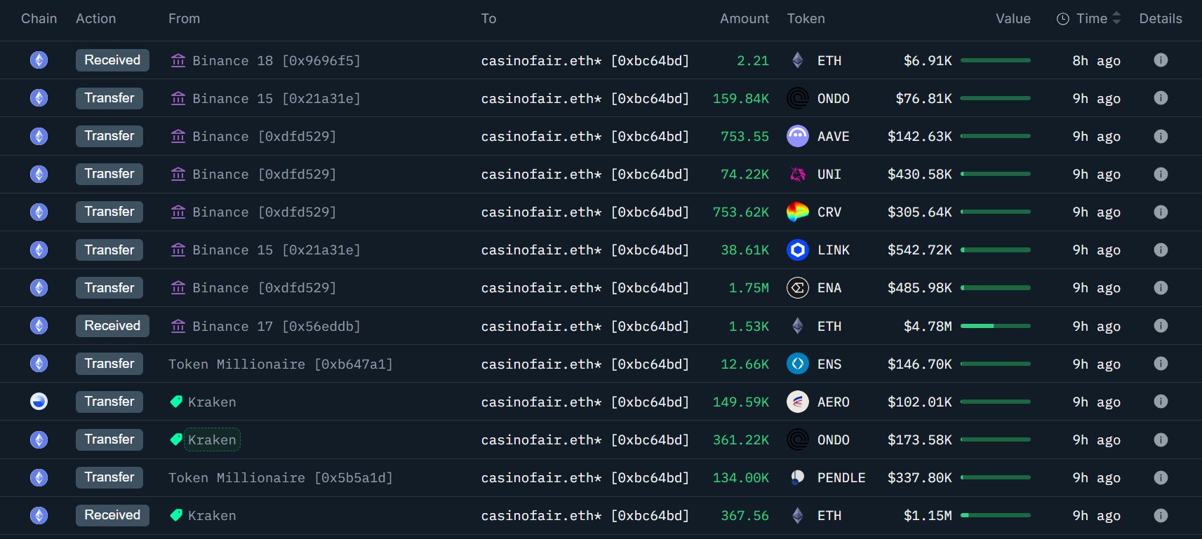 Kaynak: OnchainLens balina hareketleri
