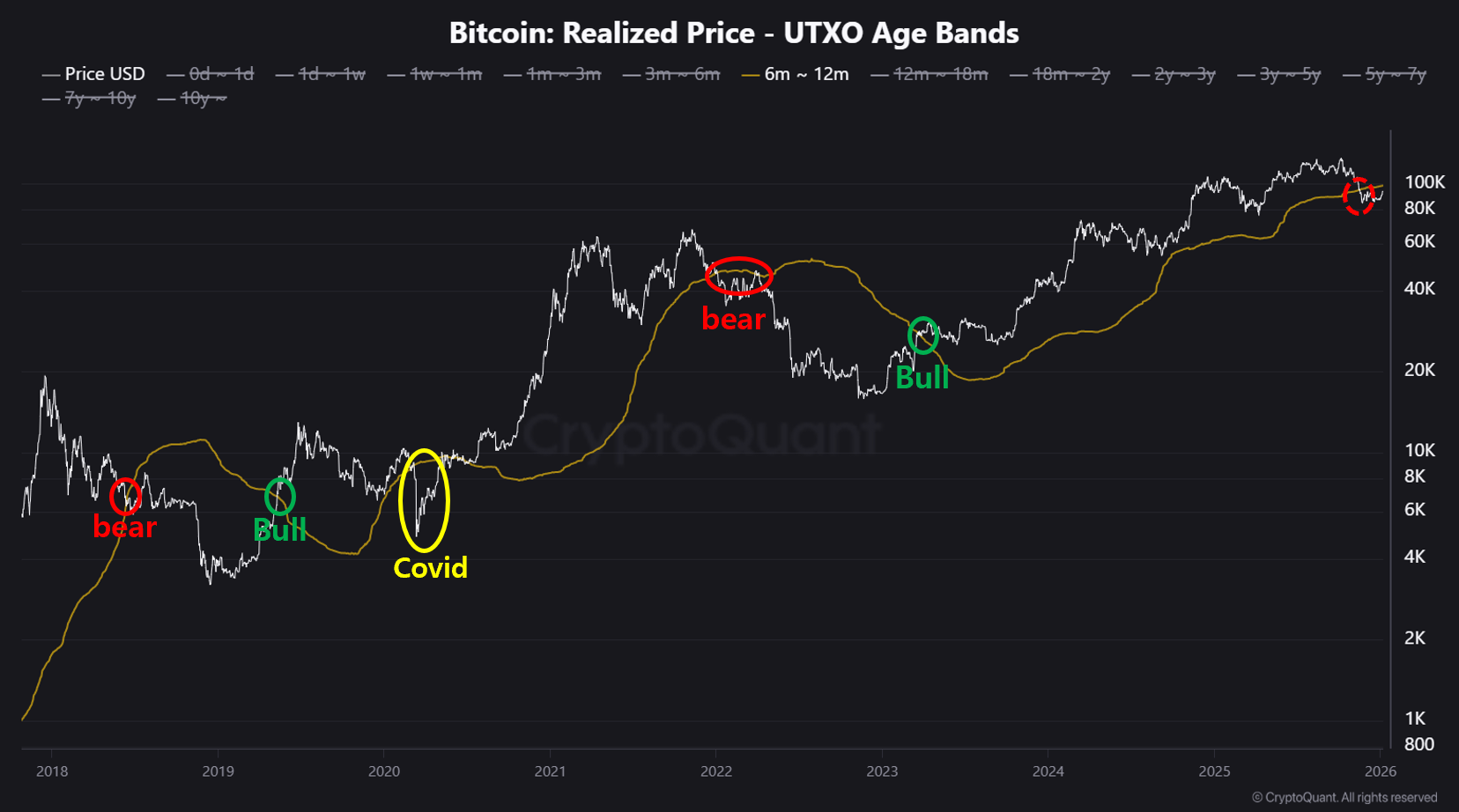 Bitcoin trend seviyeleri